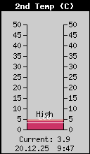 Current Outside Temp2