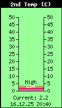 Current Outside Temp2