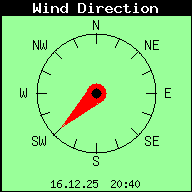 Current Wind Direction